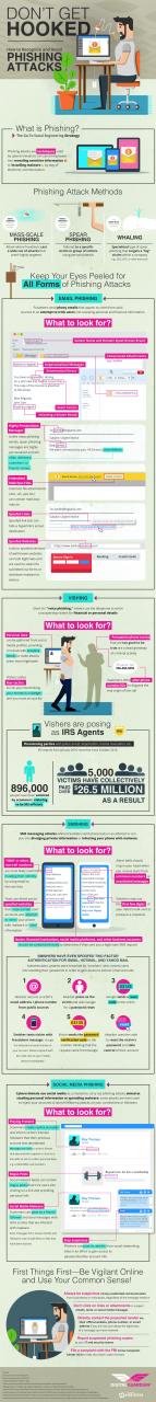 https://digitalguardian.com/blog/dont-get-hooked-how-recognize-and-avoid-phishing-attacks-infographic