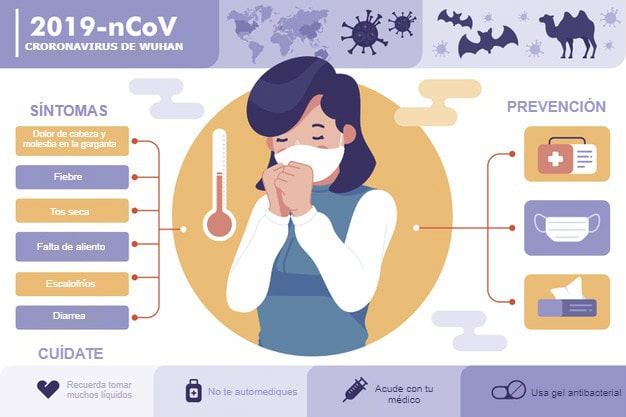 prevenir contagios de coronavirus
