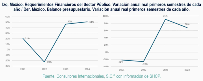 estadistica