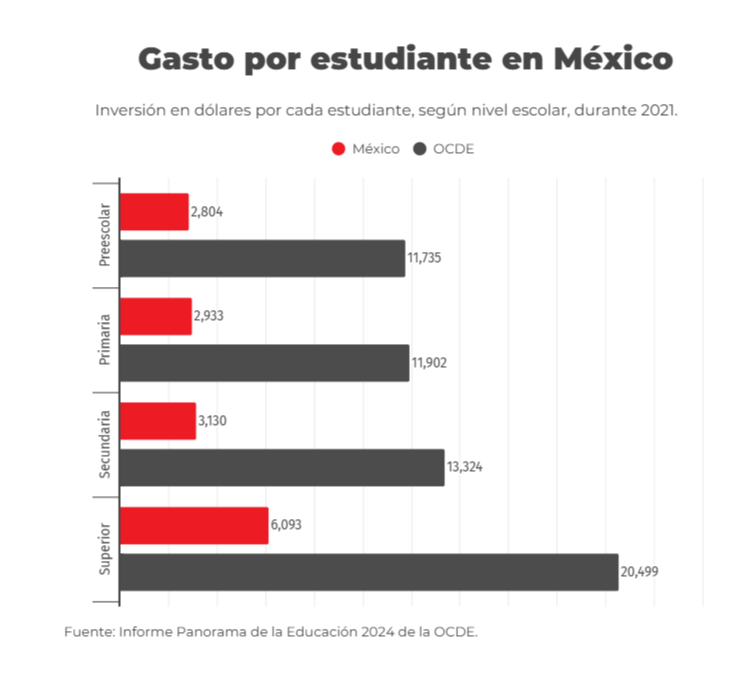 estadistica educacion