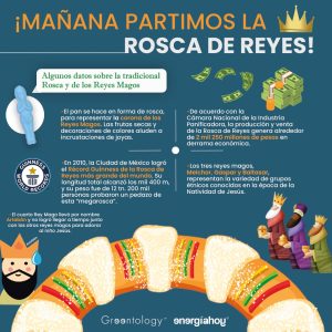 ¿Por qué se parte la Rosca de Reyes el 6 de enero en México?