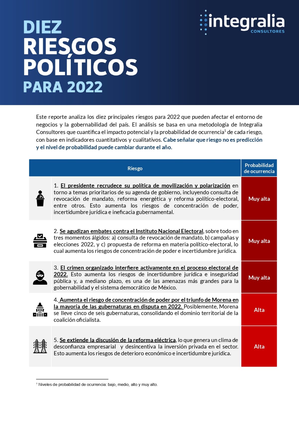 Los diez riesgos políticos para 2022 en México