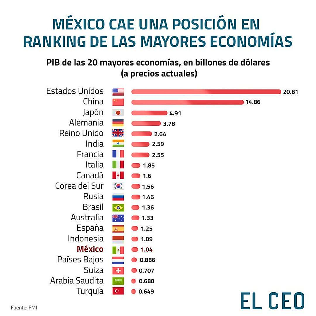 “México un país de contrastes” La verdad sobre México 2022