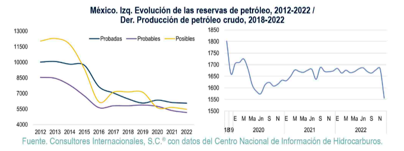 estadistica reserva petroleo