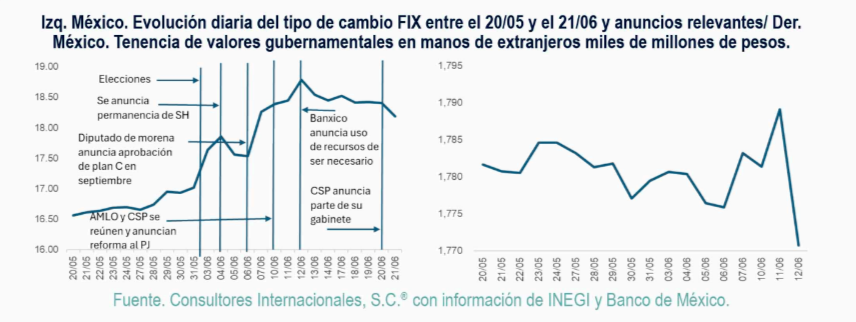 grafica tipo cambio