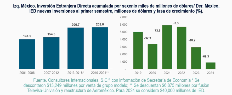 gráfico ied