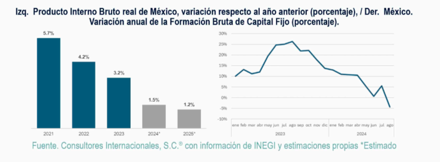 estadisticas