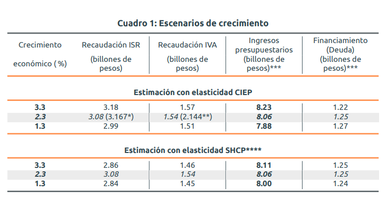 estsadisticas